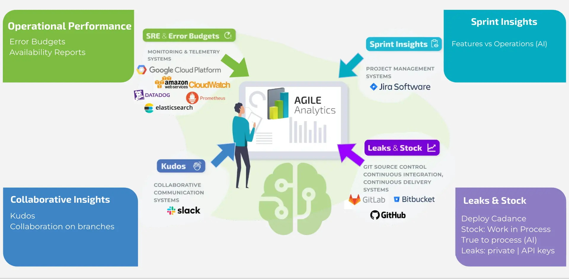 

Tech diagram illustrating interconnected brands, products & systems for SRE, analytics