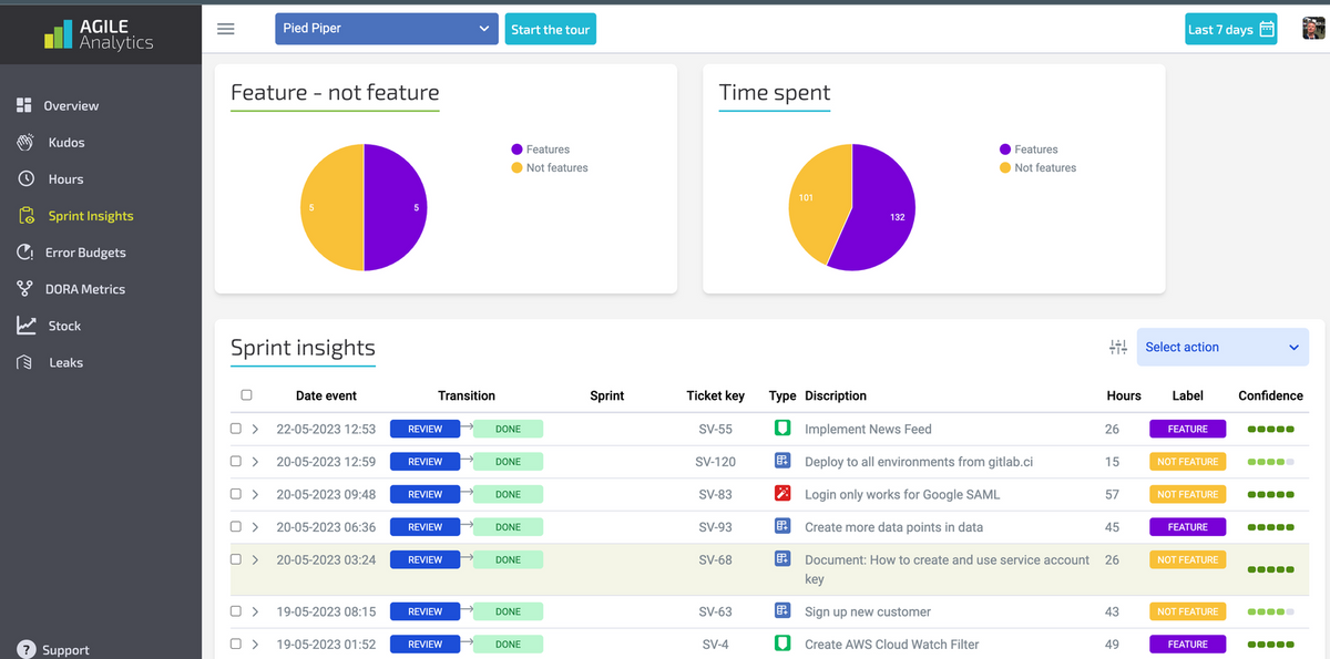 Agile Analytics | ZEN Software