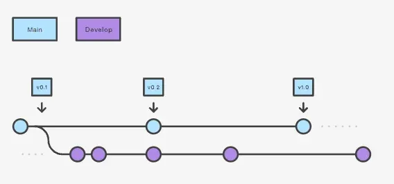 Symmetric electric-blue pattern with violet rectangles, circles &