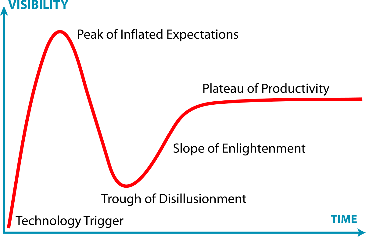 

Graphic plot of events marking stages of expectation over time: #sl