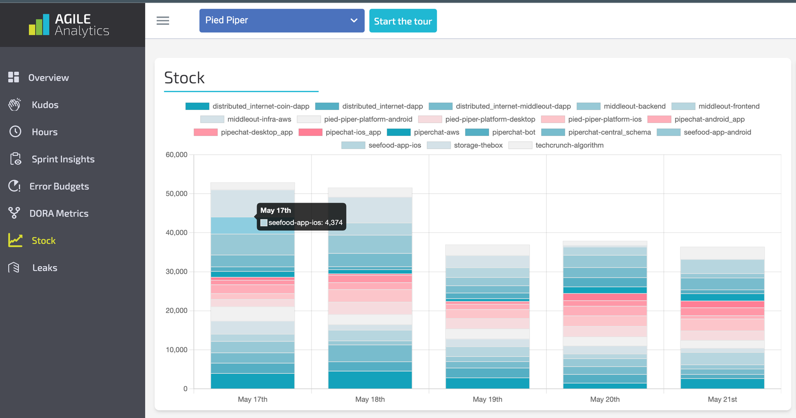 

Analytic insights to optimize stats for agile Institute for Fiscal Studies.