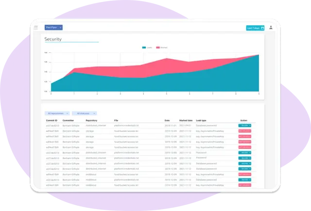 

Tech. multimedia screenshot: Pied Piper records commitments, leaks & stat