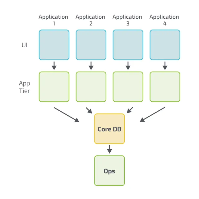 

A graphical diagram of #numPatterns in symmetrical rectangles with