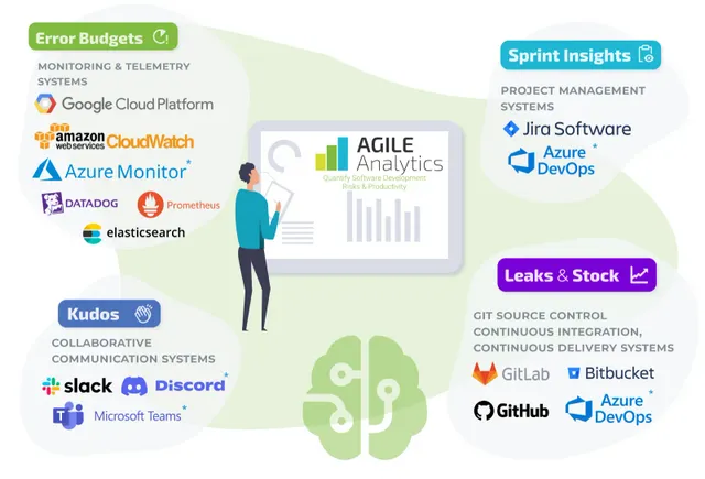 

Datadog logo: monitoring & telemetry, devops, agile