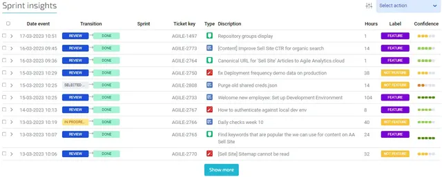 

Screenshot of software with circle, rectangles, fonts & numbers showing insights