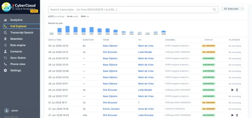 CyberCloud Call Explorer with a search bar, a bar chart of results per year and a list showing date, duration, caller, destination, channel and status