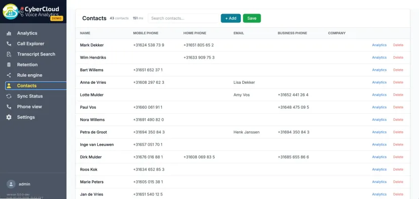 CyberCloud contacts screen listing contacts with their mobile, home and business numbers, and a link through to analytics