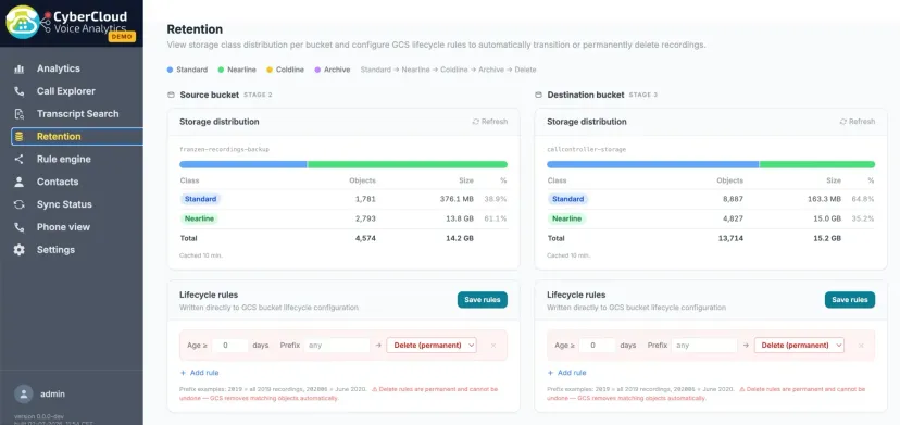 CyberCloud retention screen showing storage distribution per bucket across Standard and Nearline, with lifecycle rules that move or delete recordings after a number of days