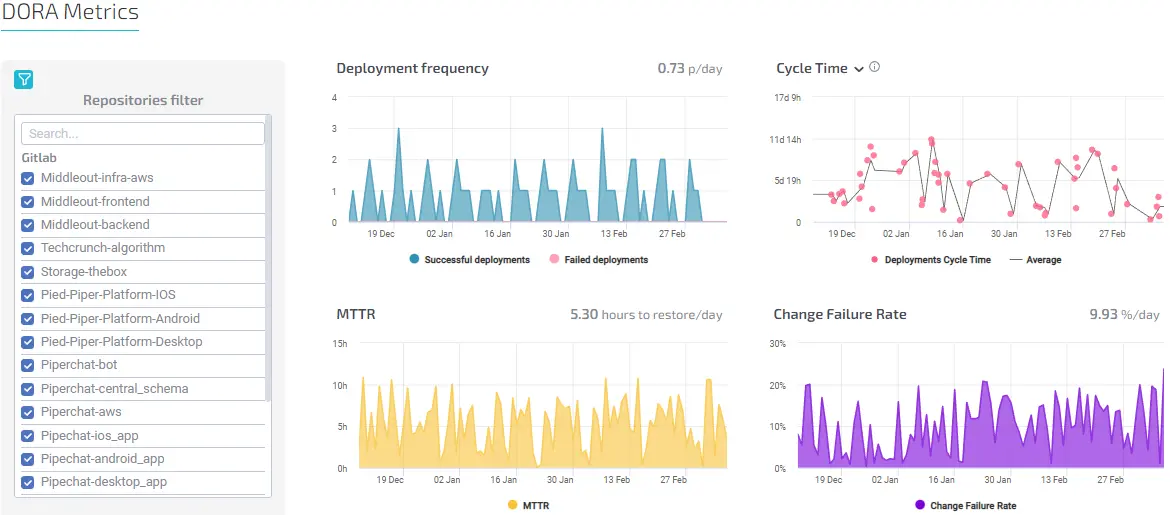 

A screenshot of a rectangle plot with parallel font patterns, outlining metrics &