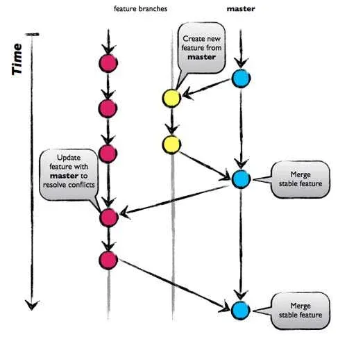 

Parallel font circles show time-related feature sharing & resolving symmetry.