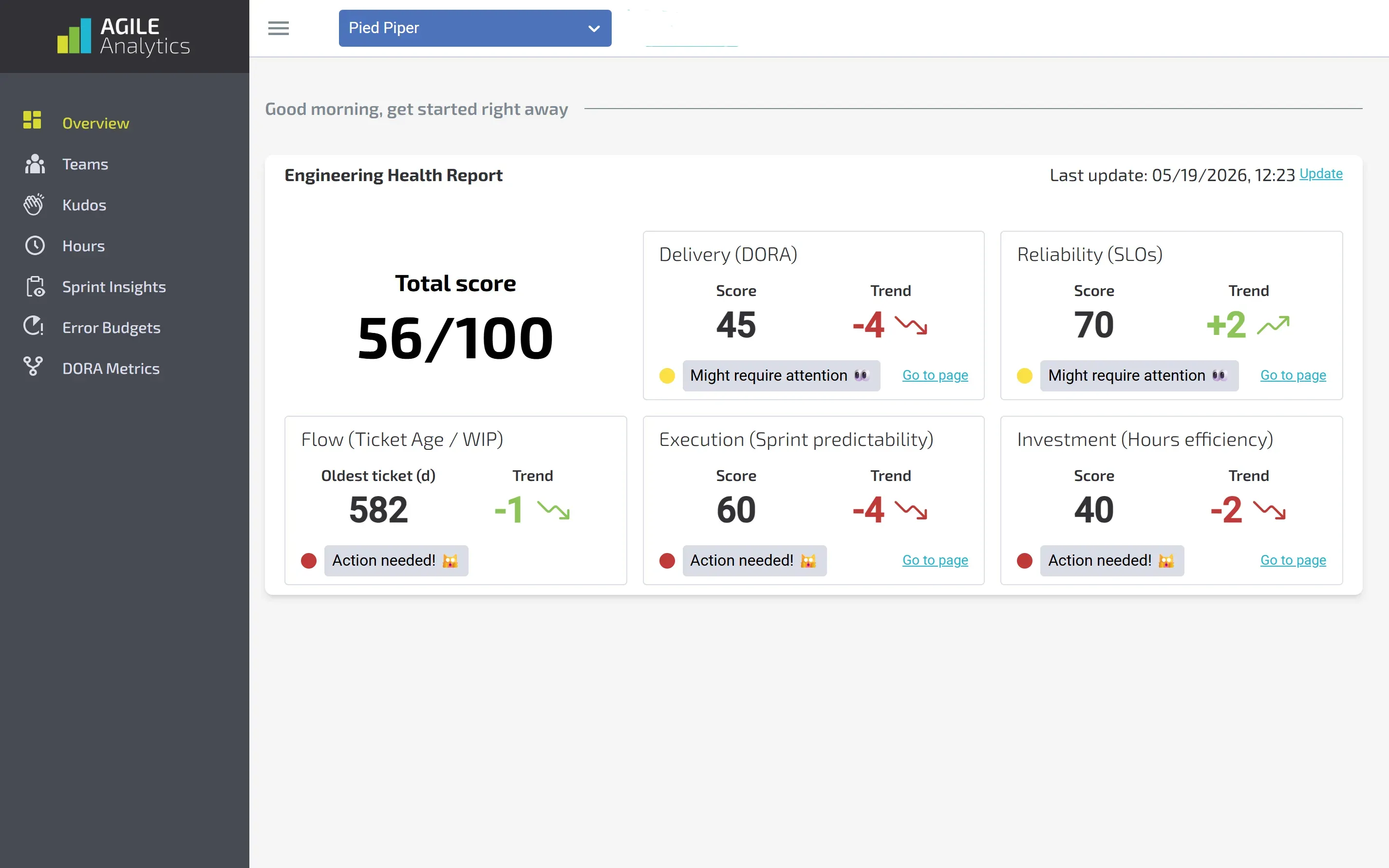 Agile Analytics: Engineering Health Report met DORA-, SLO-, flow- en sprintscores