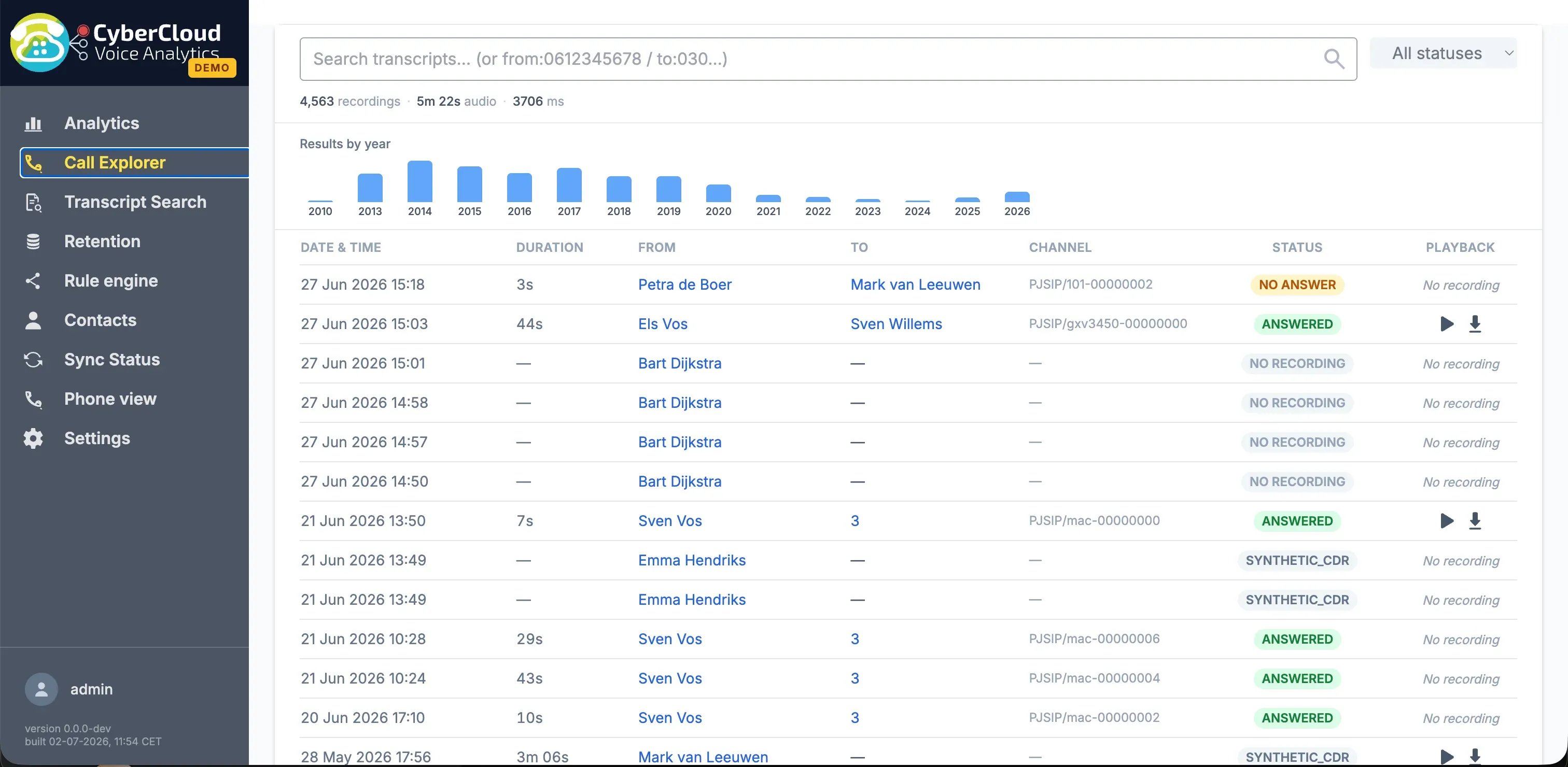 CyberCloud Voice Analytics: Call Explorer met doorzoekbare gespreksopnames en transcripties