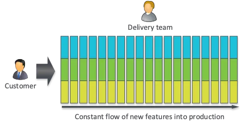 

Rectangle Font Line Slope Parallel: "Flow of new features ft