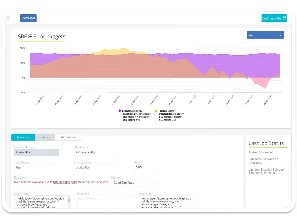 

Screenshot of "Pied Piper SRE & Error Budgets" with