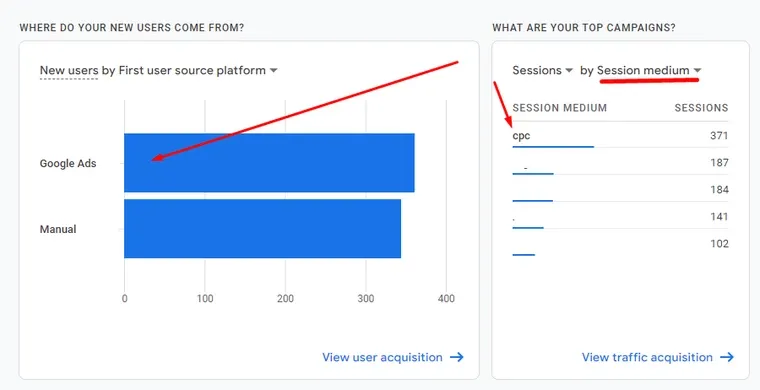 Statistics showing new user & top campaign sources, represented with circles, rect