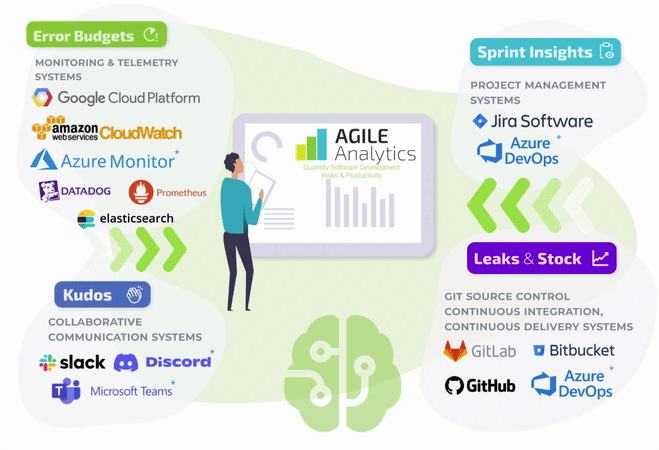 

Datadog: Monitor & Telemetry Systems for Collaborative Agile