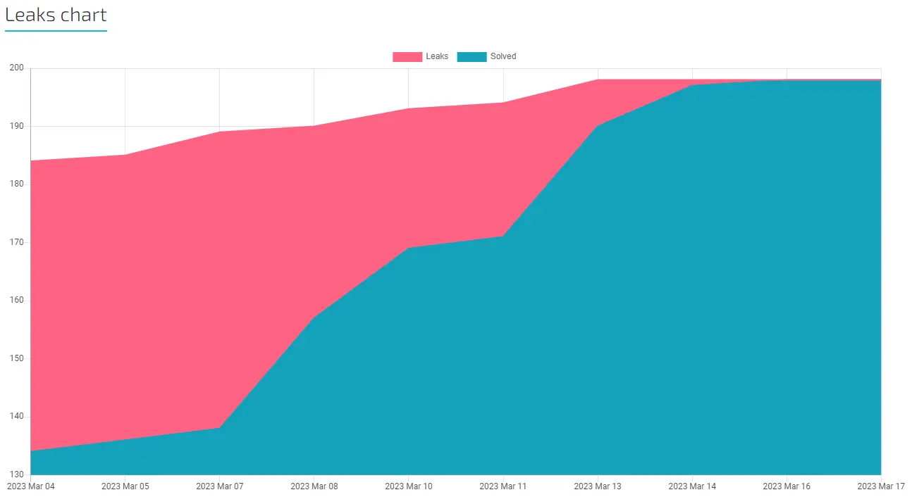 

Rectangle plot of azure/magenta contrasts shows electric-blue